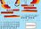 72-240 Iberia 727-256/Adv Laser decal - for Mach 2 kit 1/72